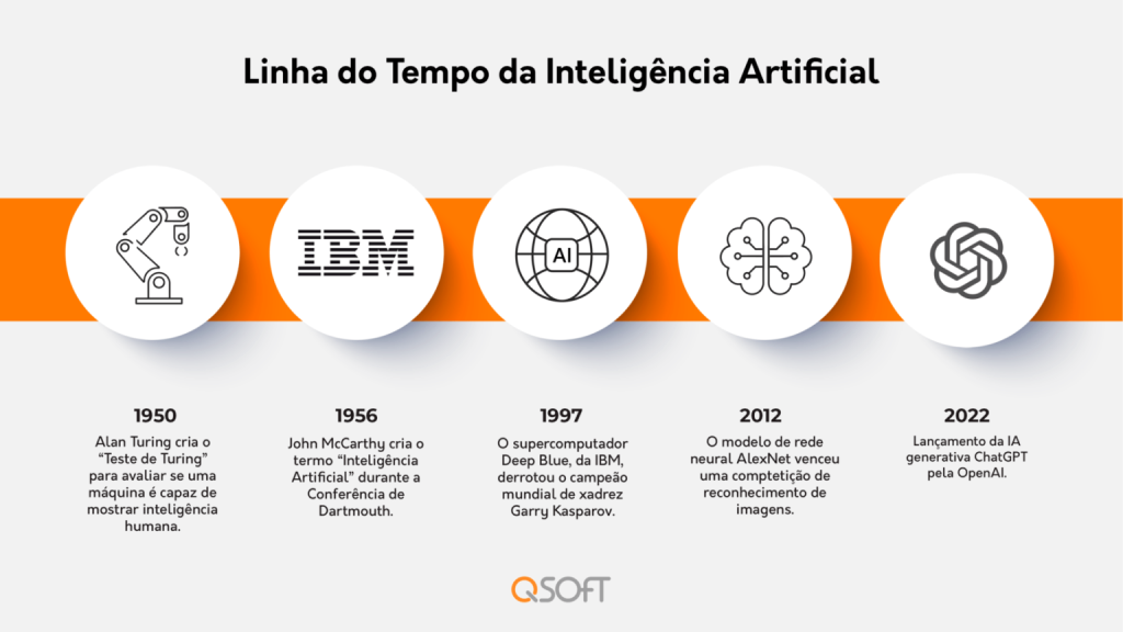 Como funciona a Inteligência Artificial? Entenda a tecnologia que está mudando o mercado - QSOFT